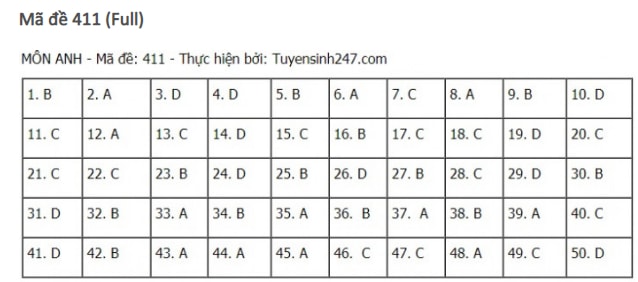 dap-an-de-thi-mon-TIENG-ANH-tot-nghiep-thpt-2021-411