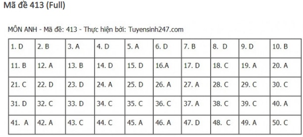 dap-an-de-thi-mon-TIENG-ANH-tot-nghiep-thpt-2021-413