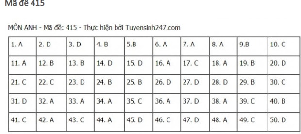 dap-an-de-thi-mon-TIENG-ANH-tot-nghiep-thpt-2021-415