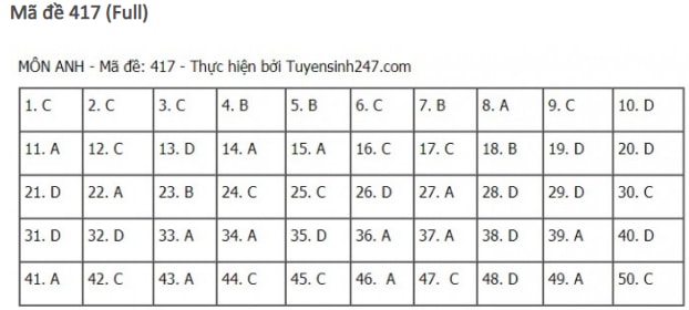 dap-an-de-thi-mon-TIENG-ANH-tot-nghiep-thpt-2021-417