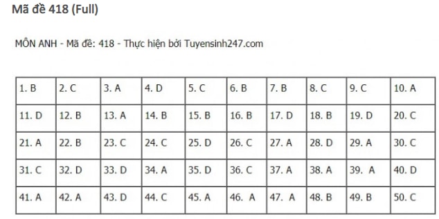 dap-an-de-thi-mon-TIENG-ANH-tot-nghiep-thpt-2021-418