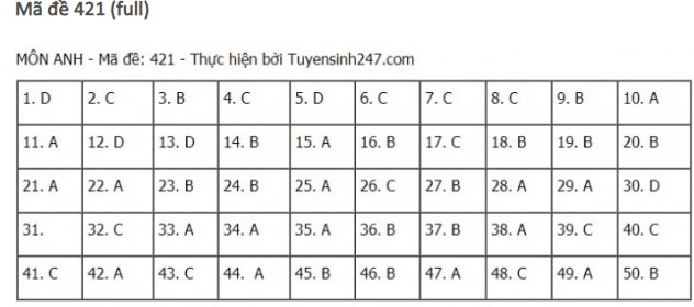 dap-an-de-thi-mon-TIENG-ANH-tot-nghiep-thpt-2021-421