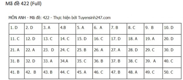 dap-an-de-thi-mon-TIENG-ANH-tot-nghiep-thpt-2021-422
