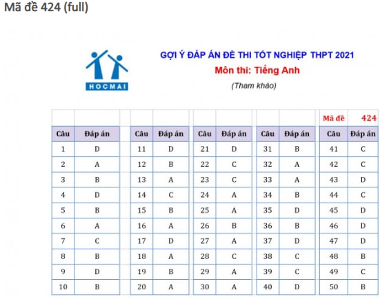 dap-an-de-thi-mon-TIENG-ANH-tot-nghiep-thpt-2021-424