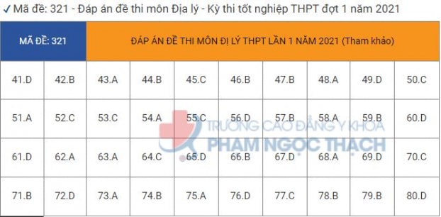 dap-an-dia-ly-tot-nghiep-thpt-quoc-gia-2021-6_giadinhmoi-1354