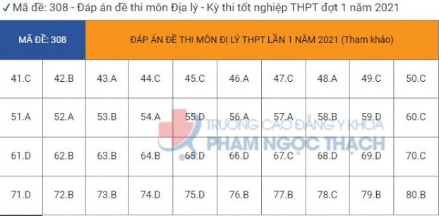 dap-an-mon-dia-ly-tot-nghiep-thpt-quoc-gia-2021-3_giadinhmoi-1359
