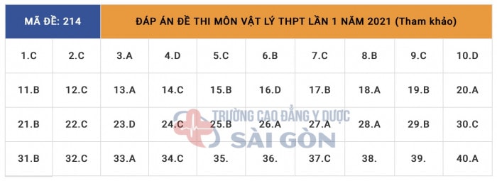 dap-an-thi-thpt-mon-vat-ly-14