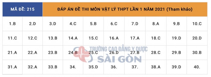 dap-an-thi-thpt-mon-vat-ly-15