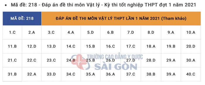 dap-an-thi-thpt-mon-vat-ly-18