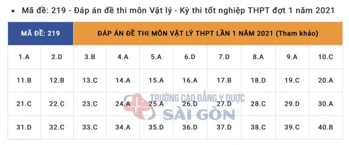 dap-an-thi-thpt-mon-vat-ly-19