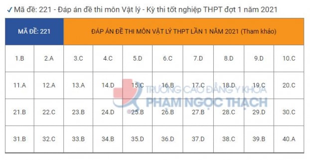 dap-an-thi-thpt-mon-vat-ly-21
