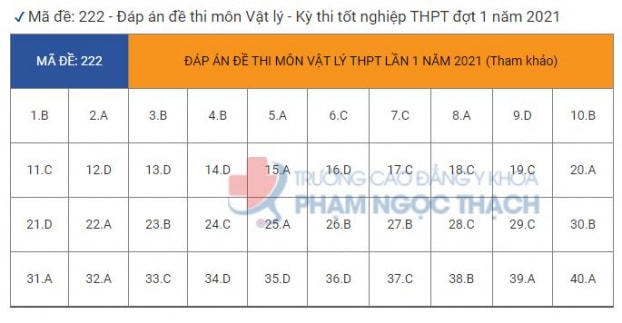 dap-an-thi-thpt-mon-vat-ly-22