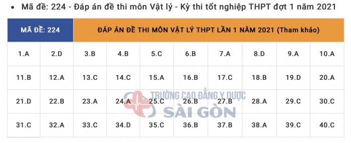 dap-an-thi-thpt-mon-vat-ly-24