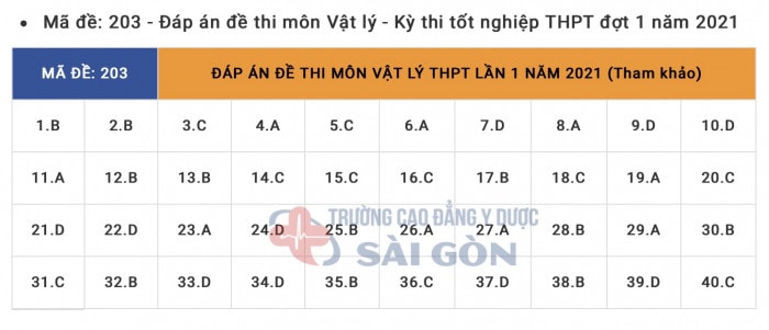 dap-an-thi-thpt-mon-vat-ly-3