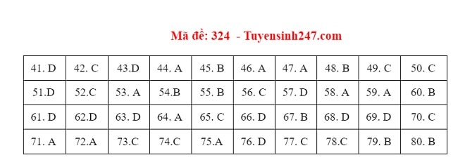 dia-ly-dap-an-full-324