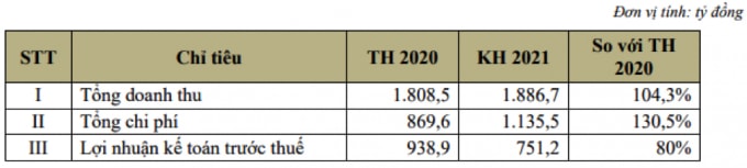 Nguồn: SHS.