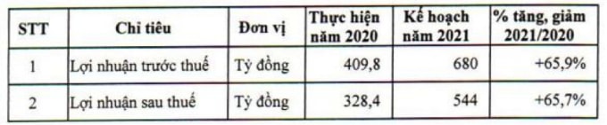 Nguồn: VIX.