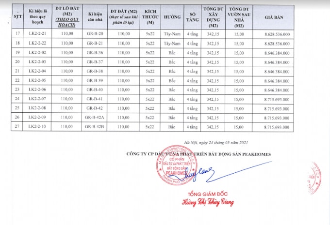 Bảng giá bán tại dự án được đưa ra.