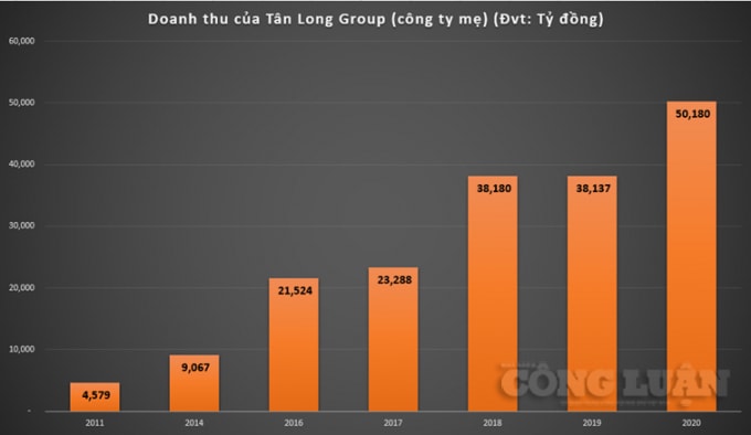 Chart_tân long