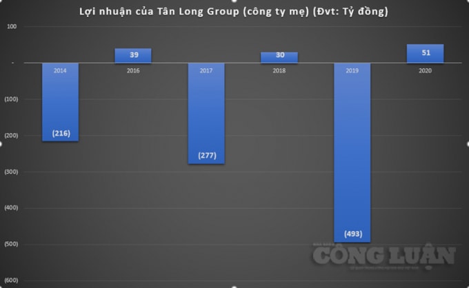 Chart_tân long_1