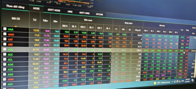 Cổ phiếu ngân hàng, chứng khoán, thép được xem là điểm sáng hỗ trợ tích cực cho chỉ số trong phiên giao dịch hôm nay khi đồng loạt tăng cao. Ảnh minh họa: KN.