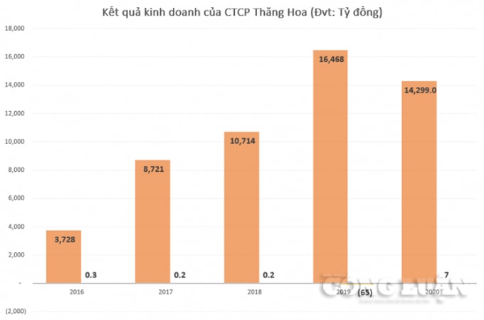 Chart_tân long_3