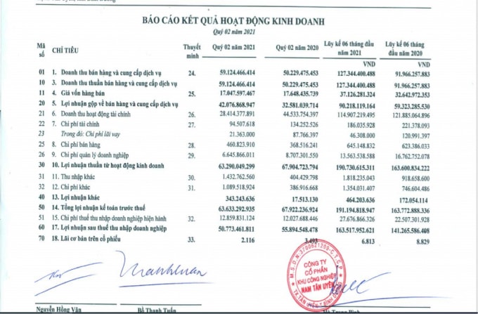 Kết quả kinh doanh quý 2/2021 NTC. Nguồn Báo cáo tài chính Công ty NTC.