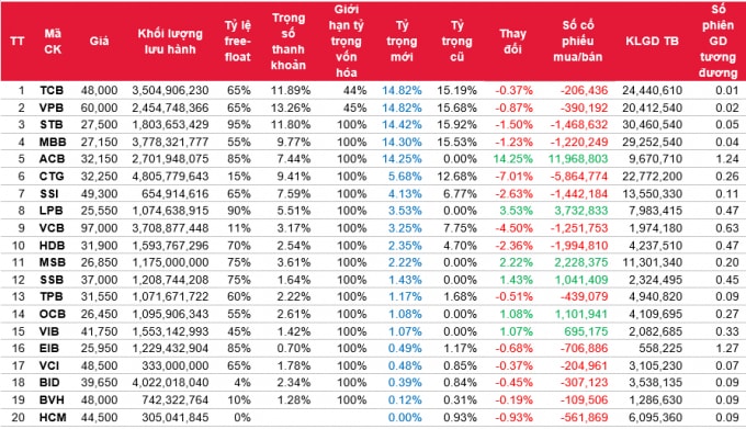 Danh mục VNFINLead và giao dịch quỹ SSIAM VNFIN Lead ETF. Nguồn: SSI Research.