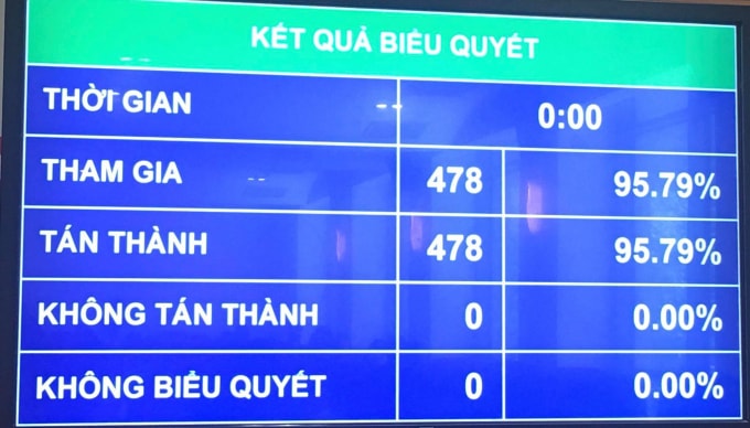 Kết quả biểu quyết bầu Tổng Thư ký Quốc hội khóa XV.