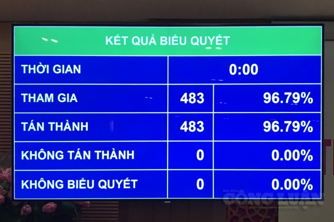 Kết quả biểu quyết.