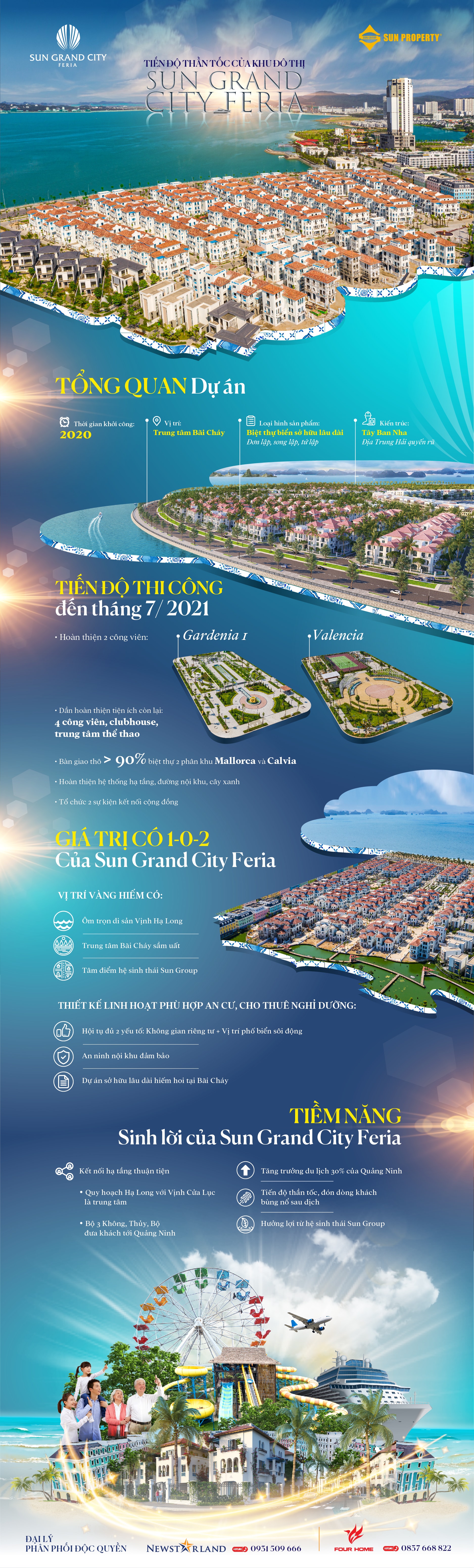 Infographic Sun Grand City Feria