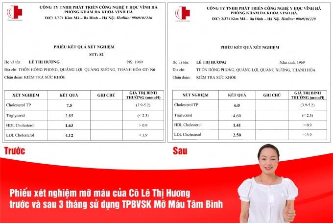 Kết quả xét nghiệm mỡ máu của cô Lê Thị Hương (SĐT: 0332937675) trước và sau khi sử dụng Mỡ máu Tâm Bình.