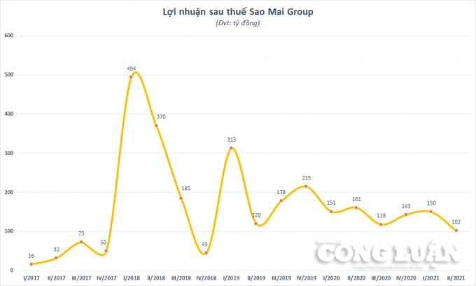 ASM_chart