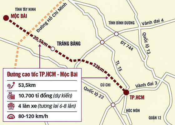 tuyen-cao-toc-tphcm-moc-bai_vhwo