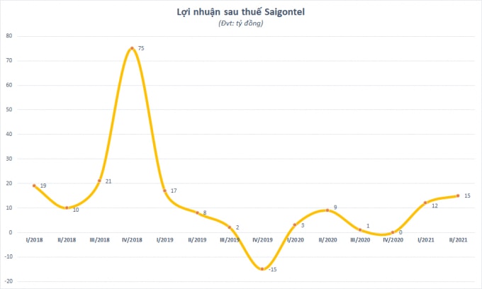 SGT_chart1