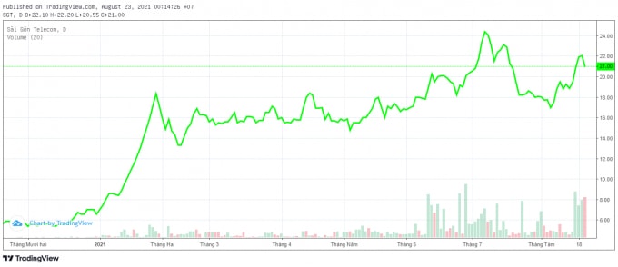 SGT_chart2
