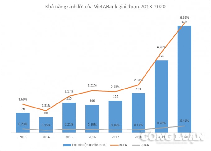 VAB_Chart1