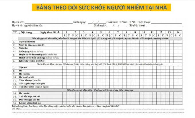 cac vat dung can thiet cach dung thuoc khi dieu tri covid 19 tai nha hinh 2
