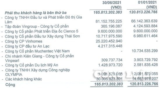 hvc group hvh lam it lai kho thu tien van thong bao trung thau du nang luc trien khai con han che hinh 2