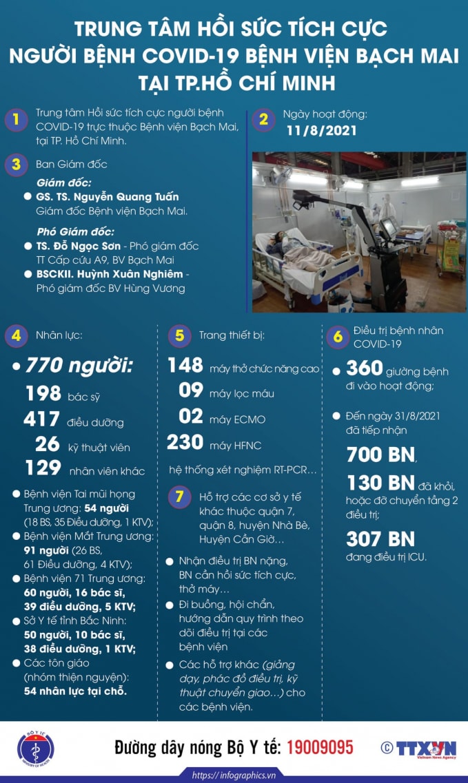 da co hon 16 nghin chuyen gia y bac si vao cac tinh phia nam chong dich covid 19 hinh 1