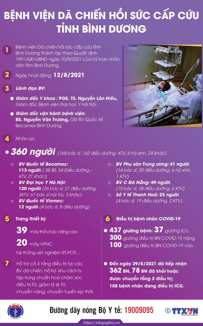 da co hon 16 nghin chuyen gia y bac si vao cac tinh phia nam chong dich covid 19 hinh 2