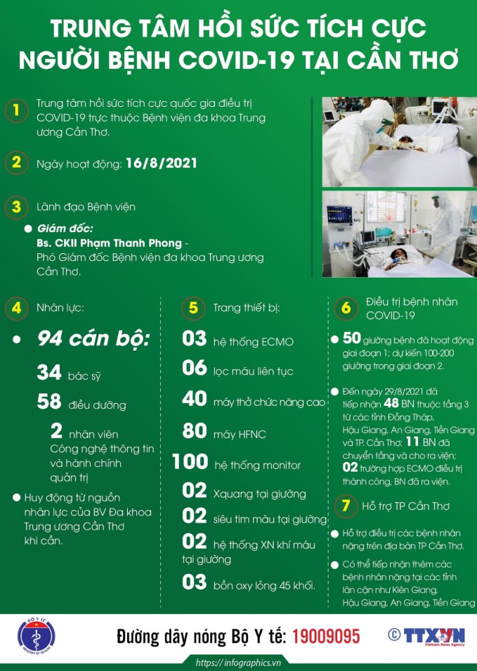da co hon 16 nghin chuyen gia y bac si vao cac tinh phia nam chong dich covid 19 hinh 3