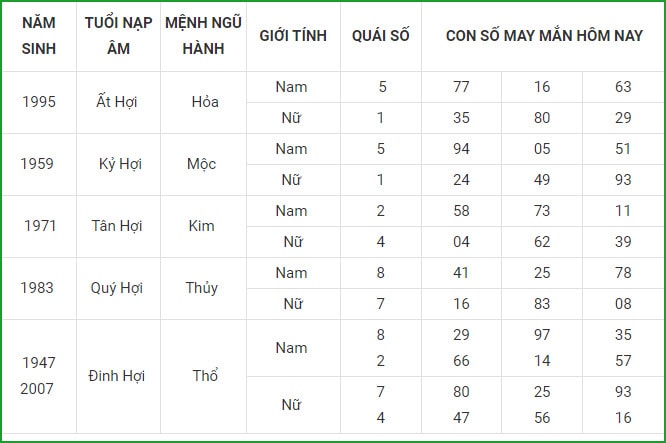 xem tu vi hom nay 12 con giap va lua chon con so may man ngay 2 9 hinh 12