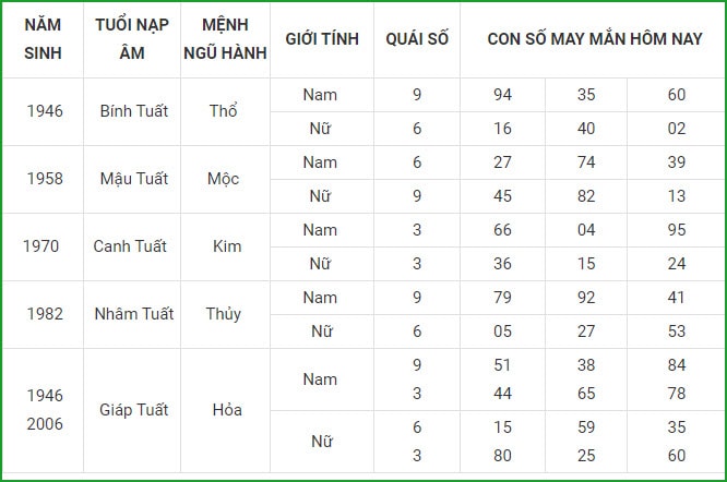 xem tu vi hom nay 12 con giap va lua chon con so may man ngay 2 9 hinh 11