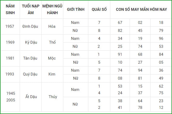 xem tu vi hom nay 12 con giap va lua chon con so may man ngay 2 9 hinh 10