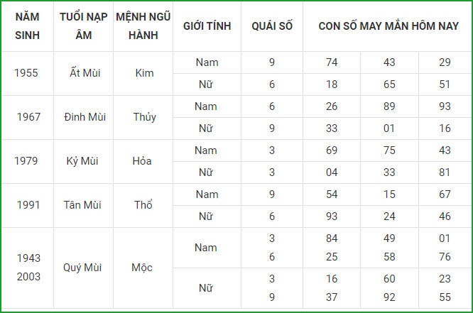 xem tu vi hom nay 12 con giap va lua chon con so may man ngay 2 9 hinh 8