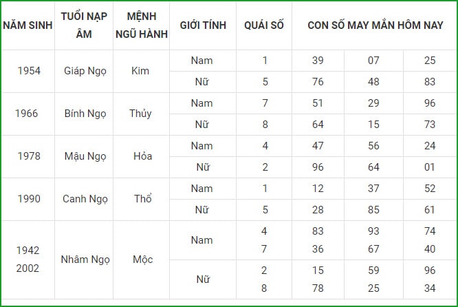 xem tu vi hom nay 12 con giap va lua chon con so may man ngay 2 9 hinh 7