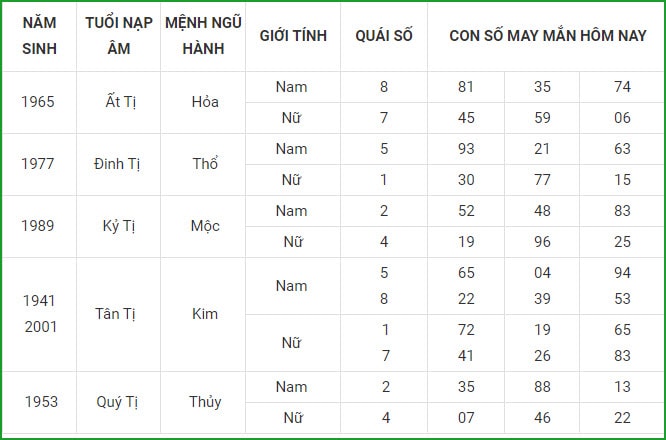 xem tu vi hom nay 12 con giap va lua chon con so may man ngay 2 9 hinh 6