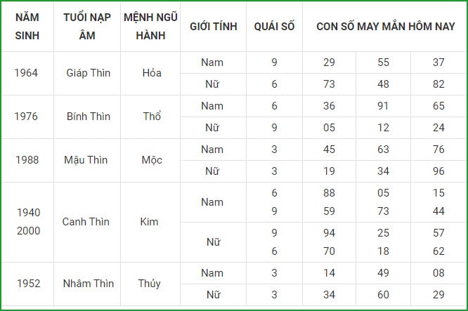 xem tu vi hom nay 12 con giap va lua chon con so may man ngay 2 9 hinh 5