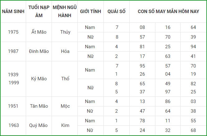 xem tu vi hom nay 12 con giap va lua chon con so may man ngay 2 9 hinh 4